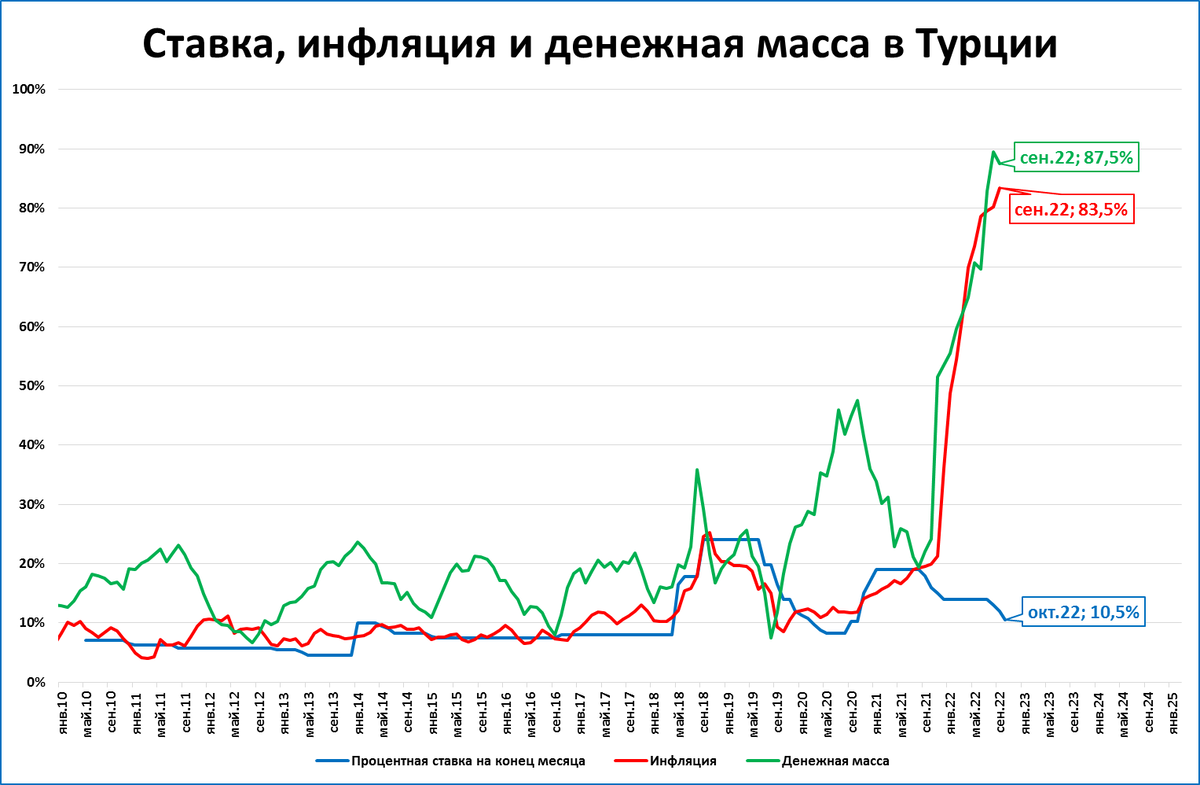 Снижение инфляции. Инфляция в Турции. Инфляция в турции 2024 на сегодня