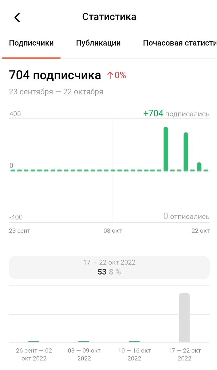 Вкладка с активностью подписчиков. 