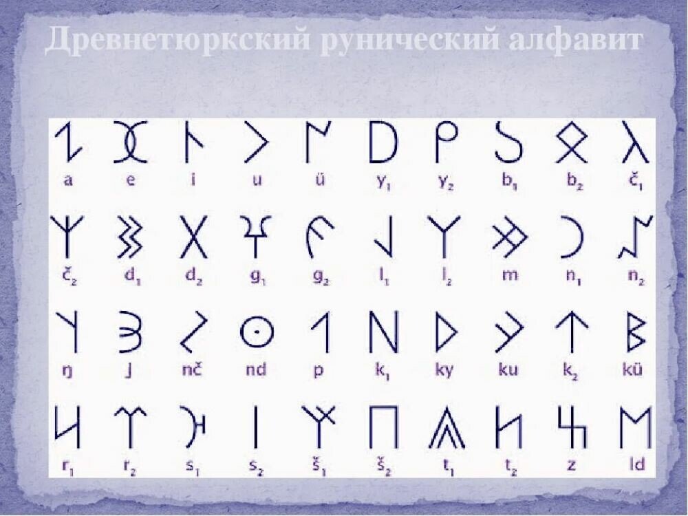 
Тюркский рунический алфавит. Фото: из открытых источников dzen.ru