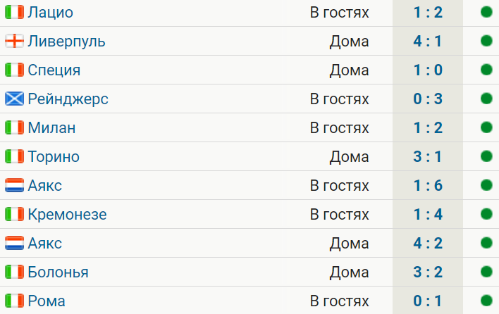 Чемпионат Италии статистика. Статистика футбол Чемпионат лига. ЛЧ Результаты матчей. Счет матча ЛЧ.