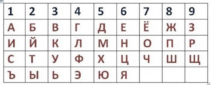 Таблица для оцифровки имени