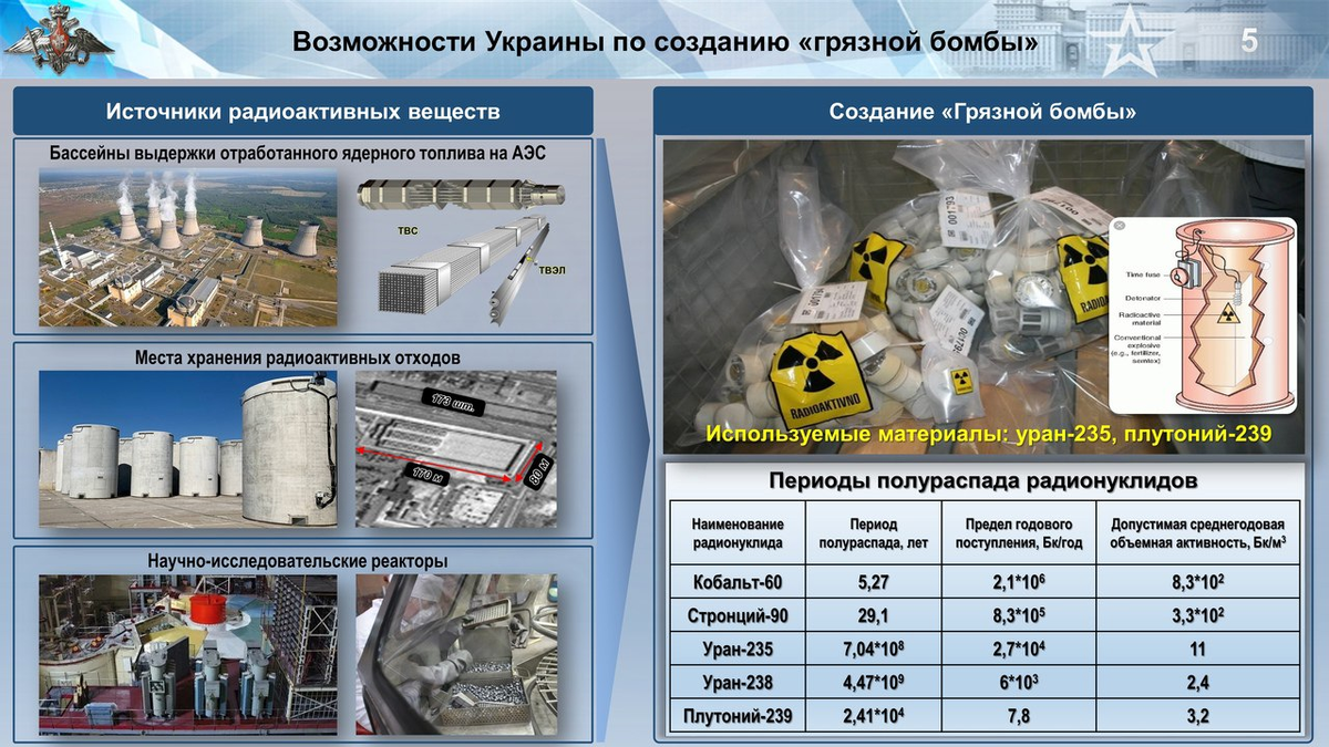 Радиологическое оружие презентация