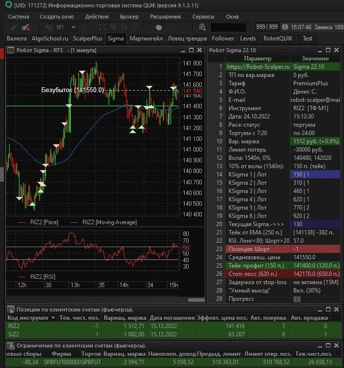 Робот Sigma торгует фьючерс РТС