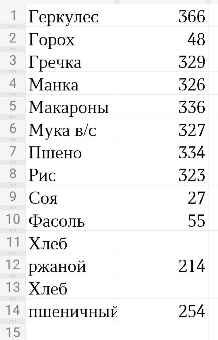 Геркулес калории на 100 грамм