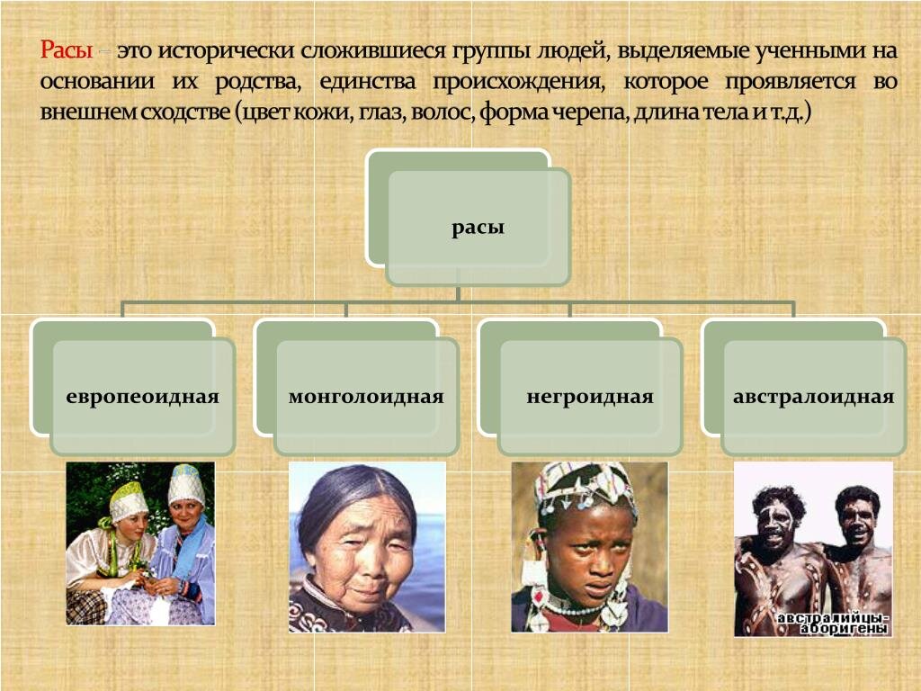 Расовые классификации. Расы людей. Четыре основные расы людей. Современные расы. Расы людей на земле.