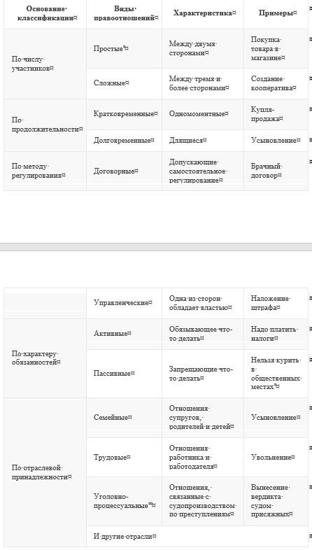 Право. Юридические науки | Президентская библиотека имени Б.Н. Ельцина