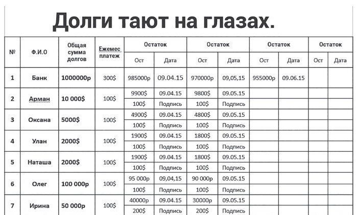 Долги тают на глазах. Таблица долгов. Таблица долги тают на глазах. График выплаты задолженности таблица.