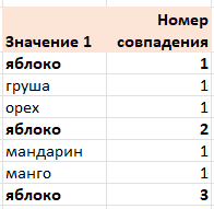 Поиск совпадений в столбце и вывод номера совпадения