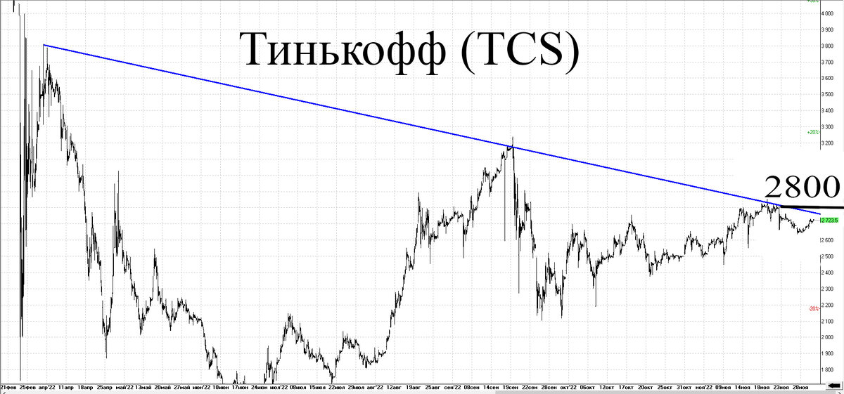 Часовой график