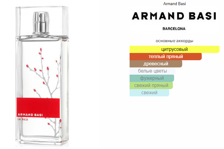 fragrantica.ru
