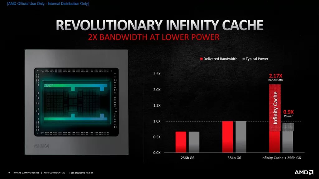 Польза от Infinity Cache на примере Navi 21 (RX 6000)