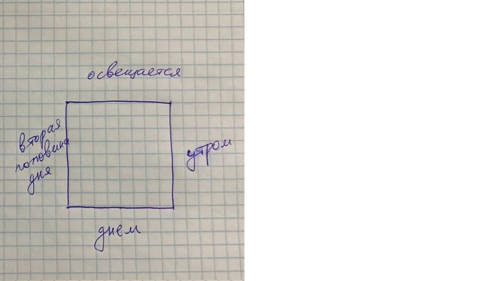 Время освещенности участка.