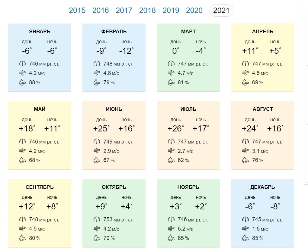 ссылка на источник - https://world-weather.ru/pogoda/russia/moscow/2021/