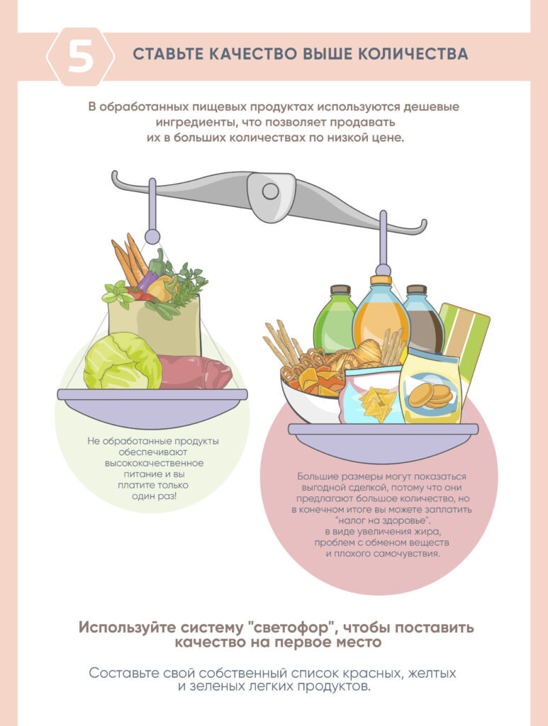 Как отказаться от вредной еды: 7 способов получить контроль. Инфографика |  Я, Тело и Еда | Дзен