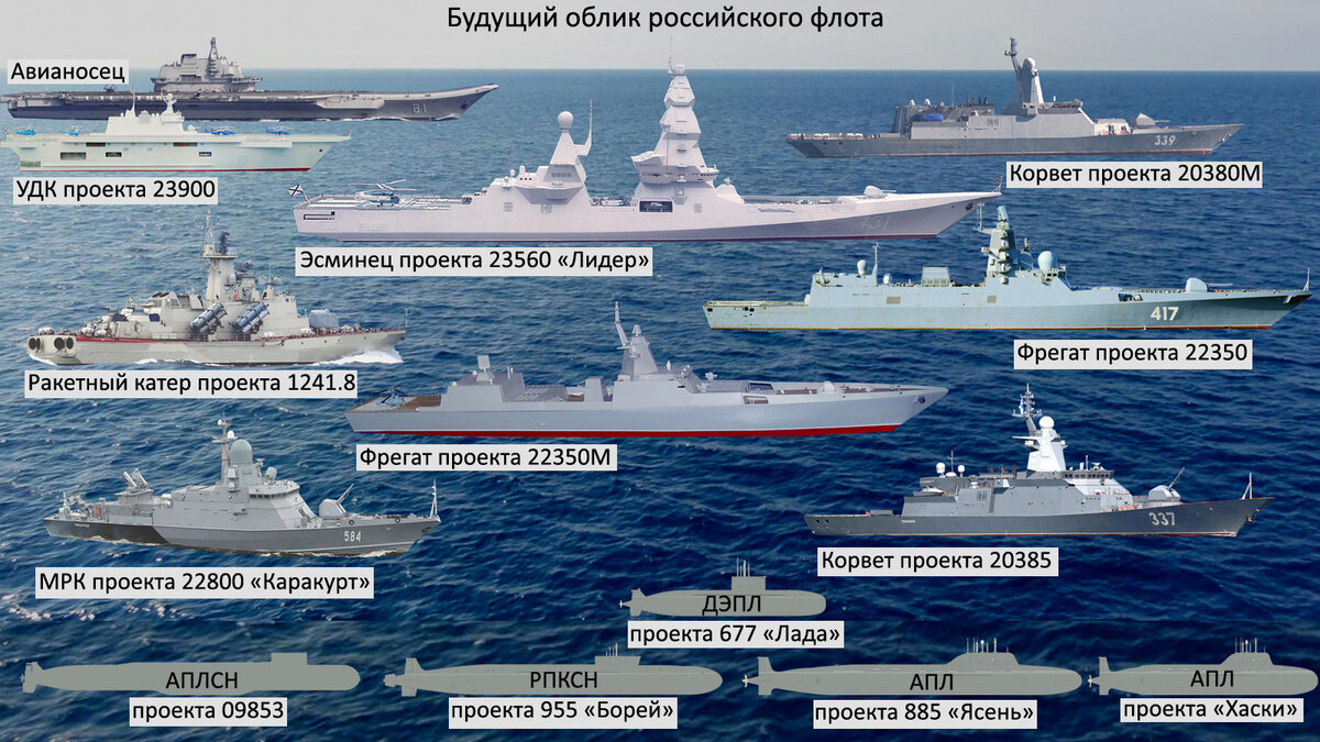 Рождение военно морского флота проект