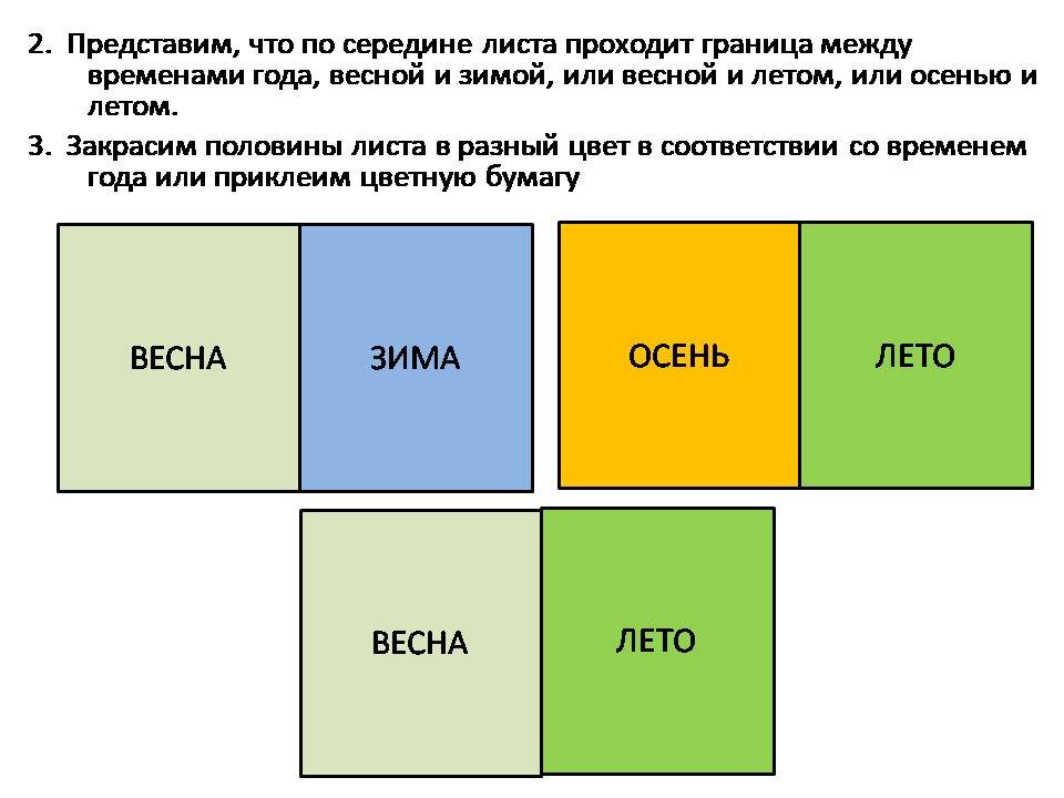 Анализ изо 1 класс. Анализ изо 1 класс