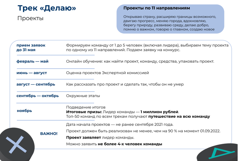 Дублируем таймлайн конкурса, чтобы вы ничего не забыли