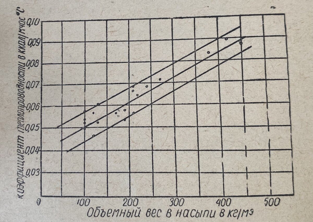 Самый экологичный сыпучий утеплитель для малоэтажного домостроения |  Утепление вермикулитом | Дзен