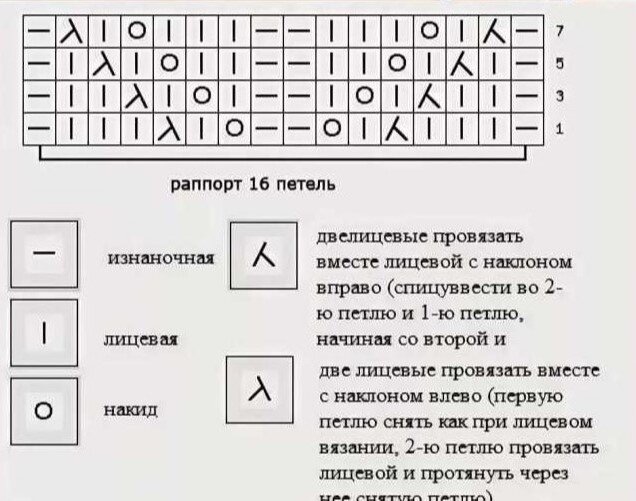 Схема описание узора веточки. Узор веточки спицами схема и описание. Ажурный узор веточки спицами схема. Узор веточки спицами схема. Схема вязания веточки спицами.