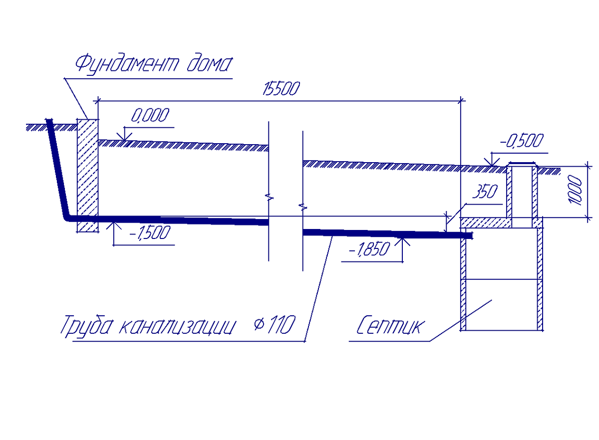 Труба канализационная 110 схема. Труба канализационная 110 чертеж. Чертеж труб канализации. Траншея наружной канализации чертежи.