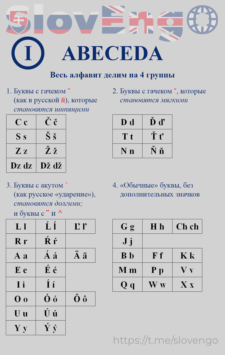 рассортируем буквы по характеристикам!