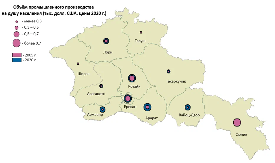 Динамика производства промышленной продукции на душу населения. Источник: рассчитано авторами по данным Статистического комитета Республики Армения