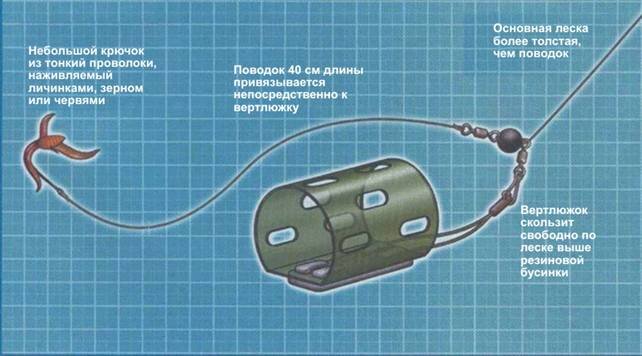 Карповые монтажи и поводки купить в Гродно: цены, магазин