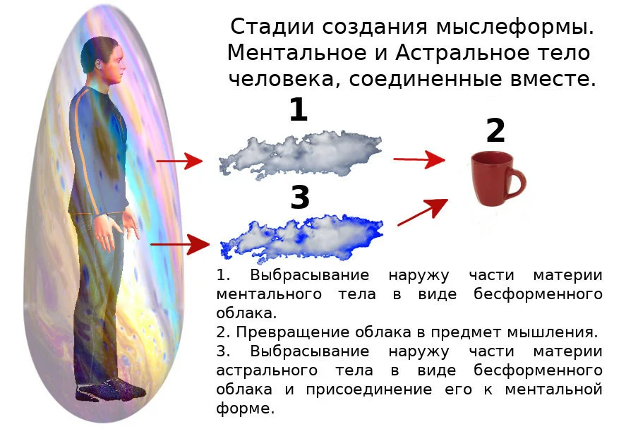 138. Ментальная мыслеформа о конкретном предмете (чашка) (создано автором Петром М)