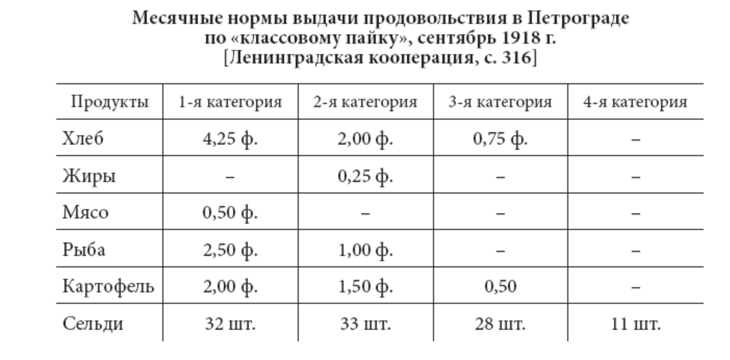 Одиннадцать селедок 