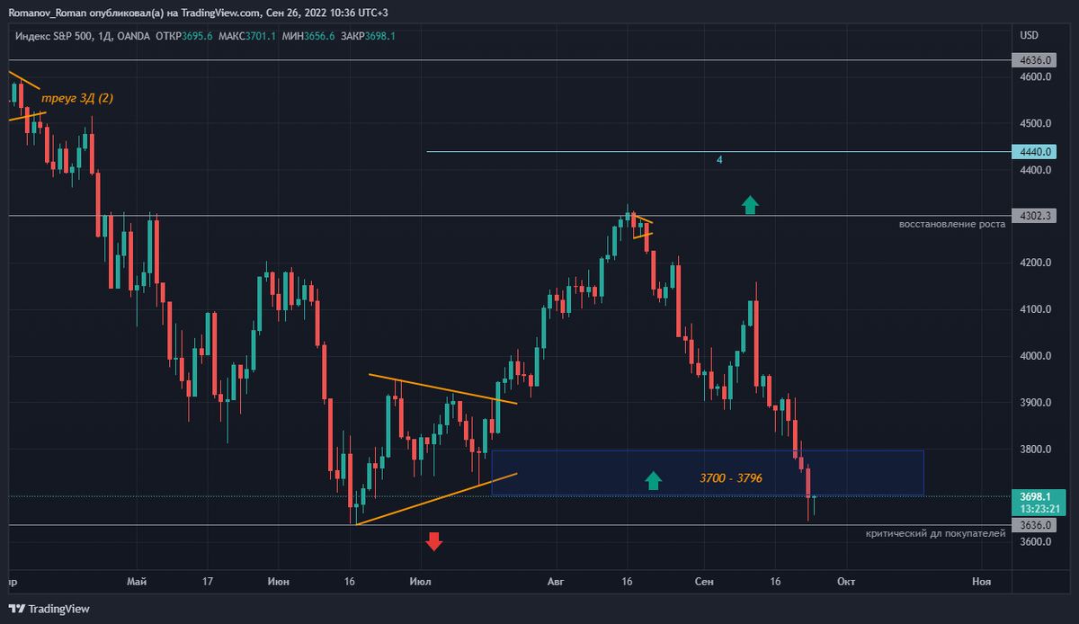 spx