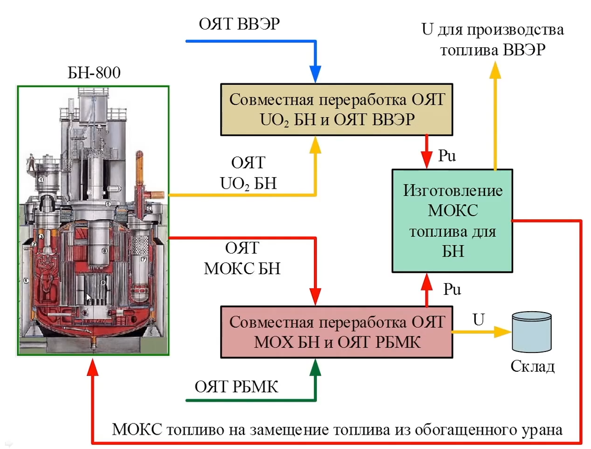 Атомный реактор принцип работы картинки