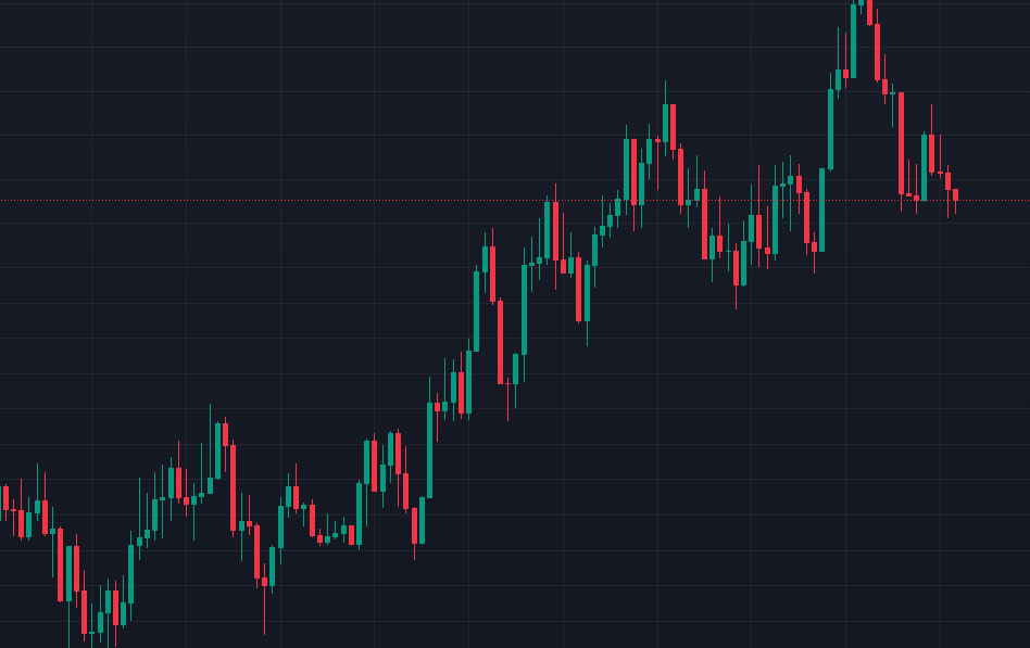 Свечной график - помощник инвестору