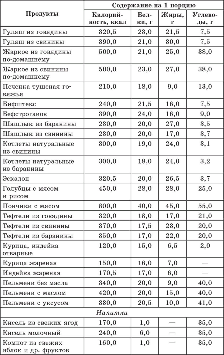 Спагетти отварные калорийность на 100. Сколько хлебных единиц в яблоке. Макароны хлебные единицы. Говядина хлебные единица. Яблоко хлебные единицы.