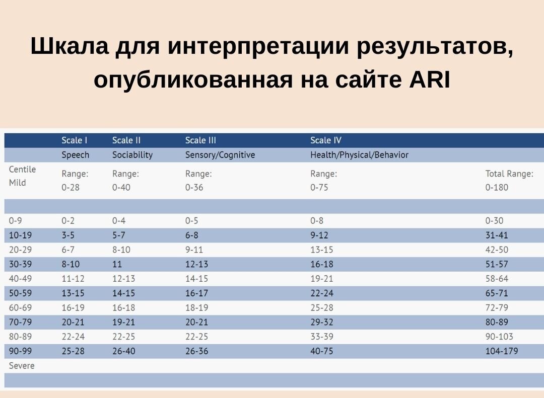 Аутизм дзен каналы