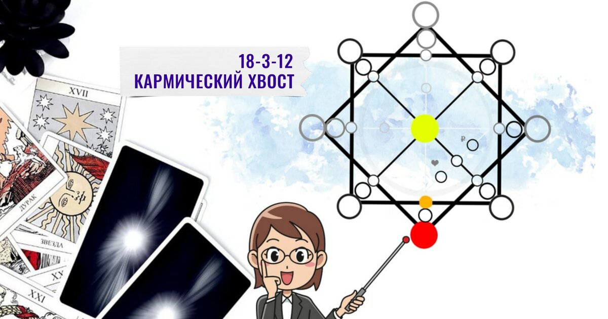 Кармический проект личности скачать бесплатно Карм. Анализ Центр Астропсихологии и Таро "Кармический путь", Харьков