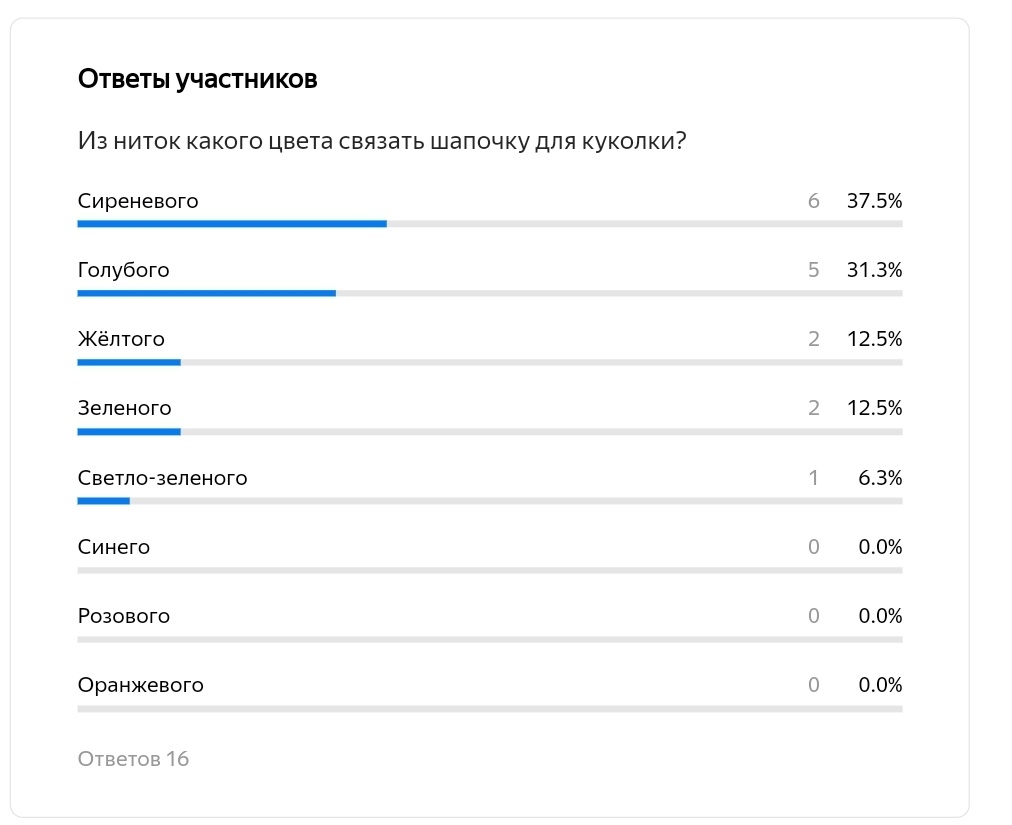 Скрин ответов