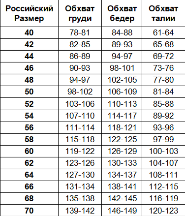 российская таблица женских размеров