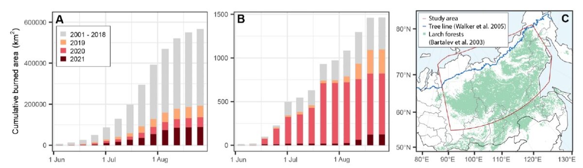   Rebecca Scholten et al., / Science, 2022