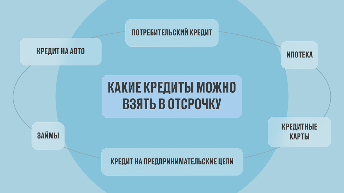 Закон позволяет взять отсрочку по займам, которые оформили до призыва, подписания контракта или участия в СВО. 