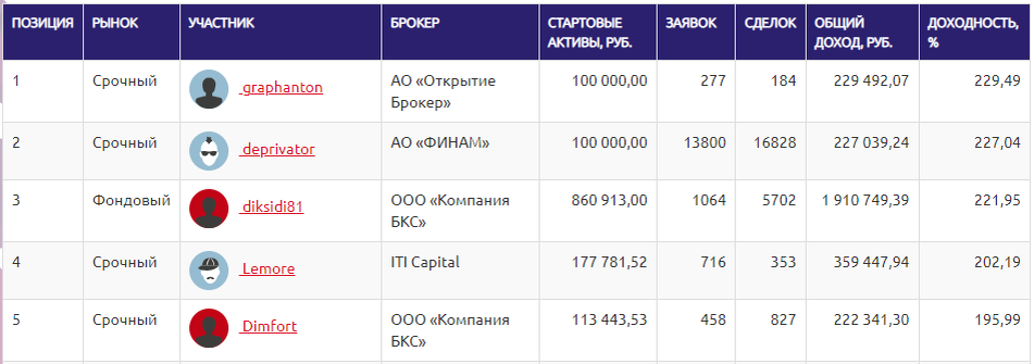 Тем временем на ЛЧИ...