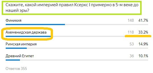 Вопрос с прошлого теста. Правильный ответ- Желтым