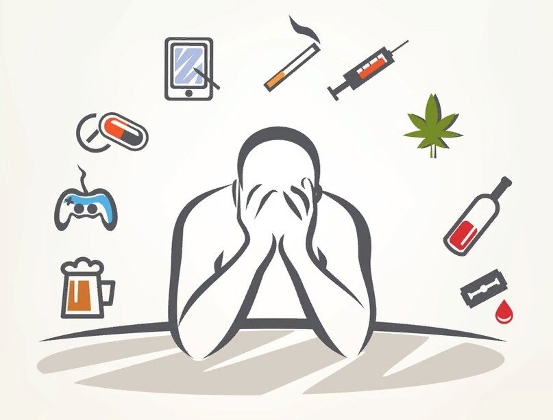 Зависимости.