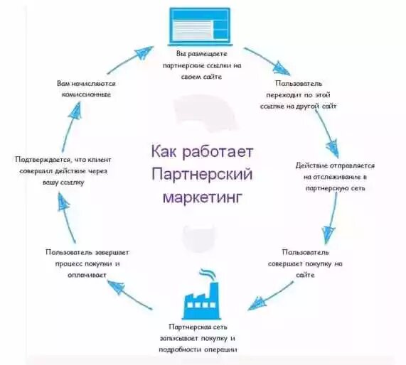 Почему я не могу начать, или горячий привет от дефолт-системы мозга