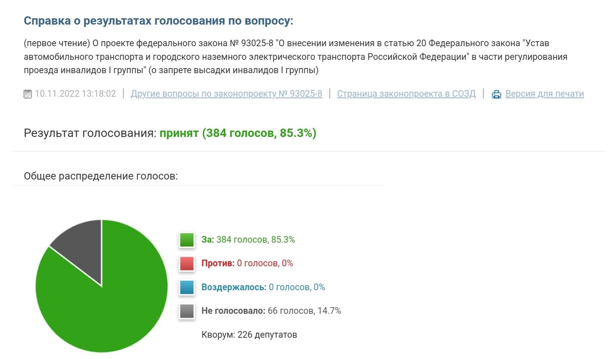 скриншот раздела "результаты голосований, законопроект № 93025-8