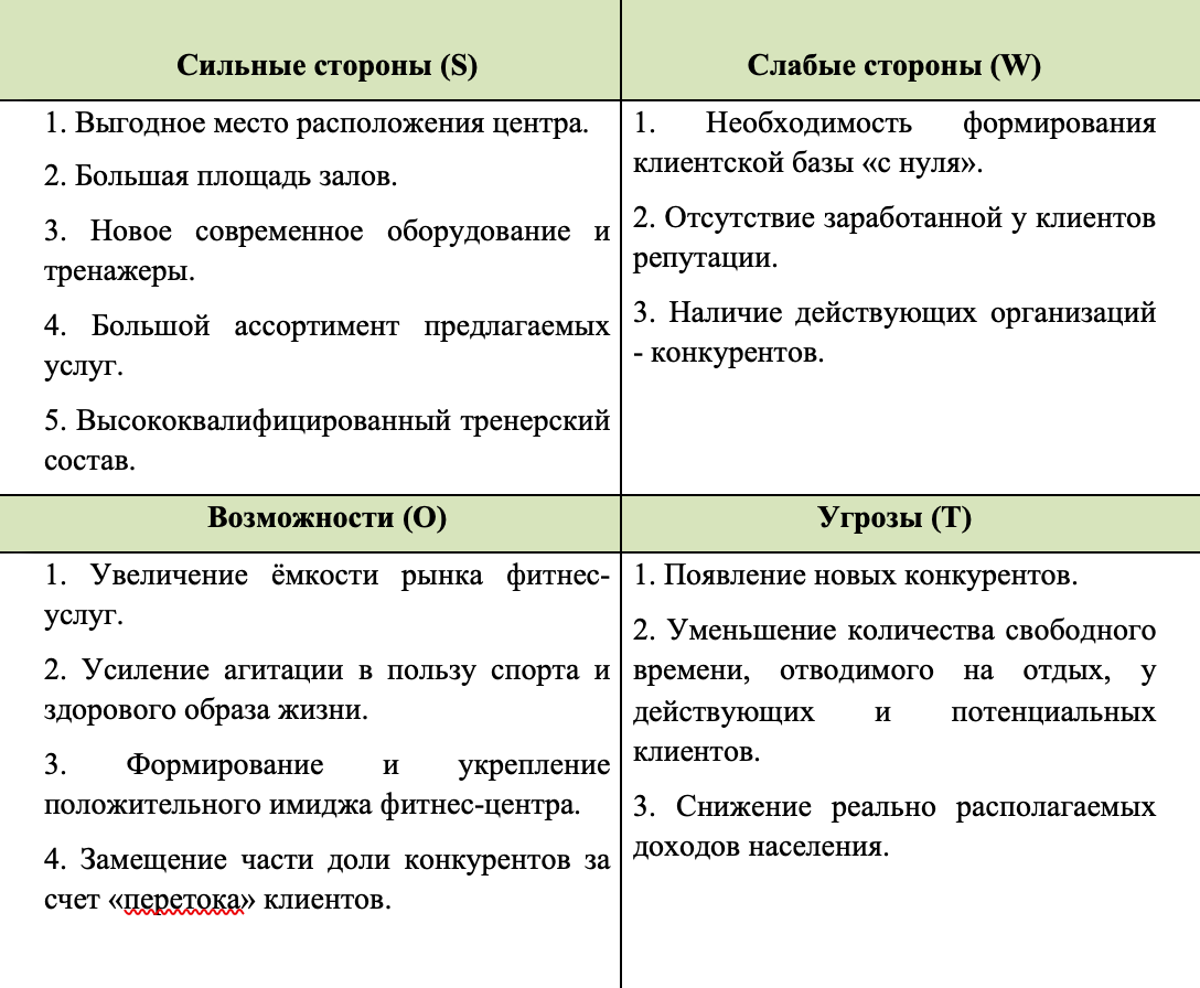 Как составить бизнес-план | ODELAX | Дзен