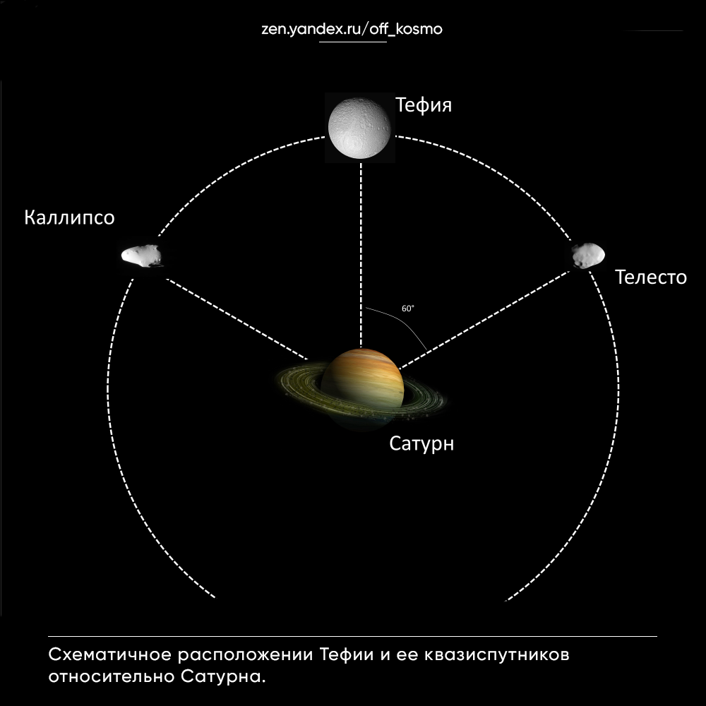  Обычно планеты и другие космические объекты движутся по своим траекториям на почтительном расстоянии друг от друга, лишь время от времени слегка сокращая его.-2