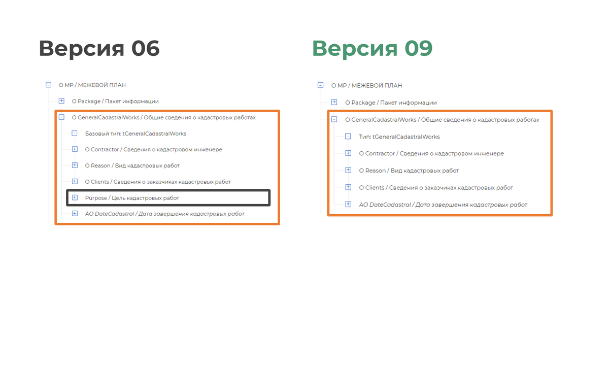 Xml схема межевой план АРГО 7: Межевой план (xml версия 05 и 06). Образование путём перераспределения (