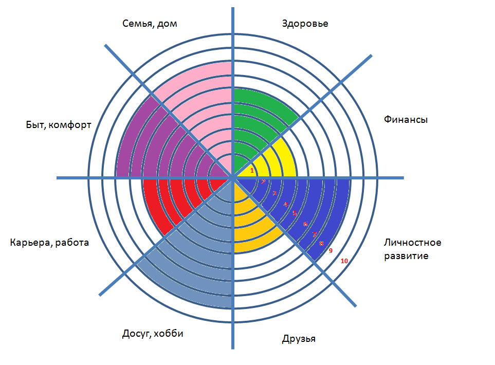 Колесо Майера 