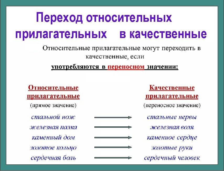 Краткая и полная формы прилагательных