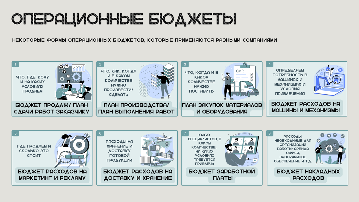 Формы операционных бюджетов